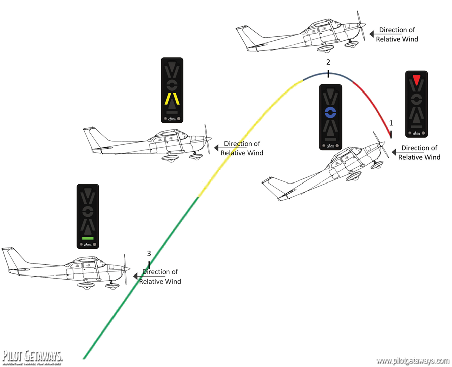 Angle Of Attack Indicators Pilot Getaways what-is-the-critical-angle-it-s-formula-refractive-index-and
